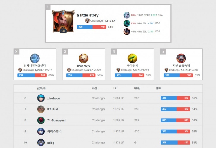 来了无尽的 来了无尽的