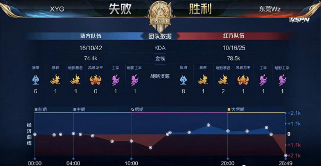 投球 投球